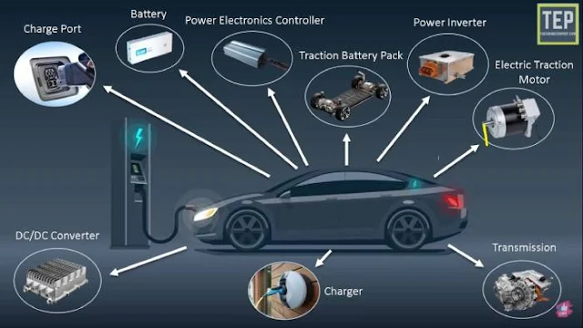 Beberapa Teknologi Mobil Listrik Yang Wajib Diketahui Beberapa Teknologi Mobil Listrik Yang Wajib Diketahui